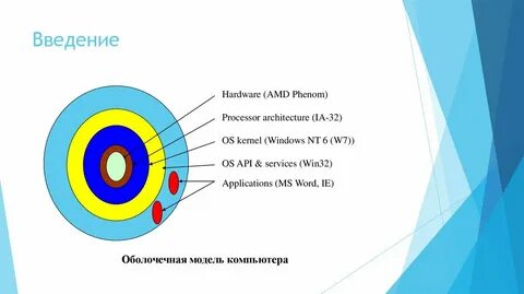 Ядро windows