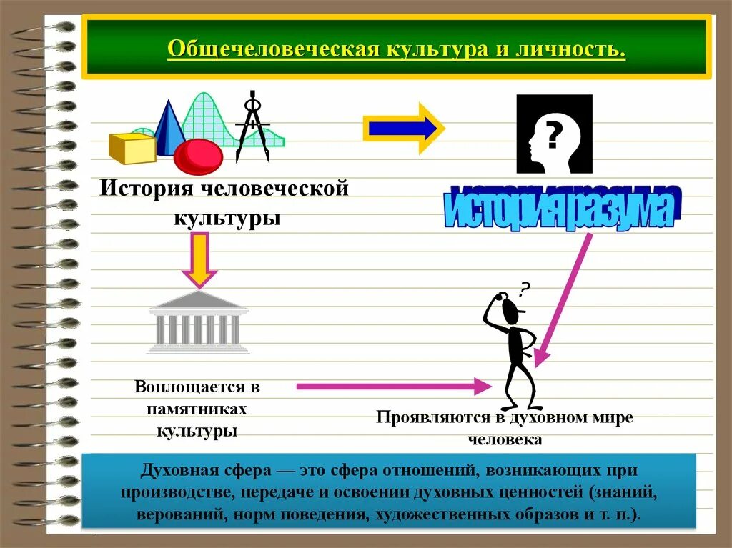 Национально культурная личность