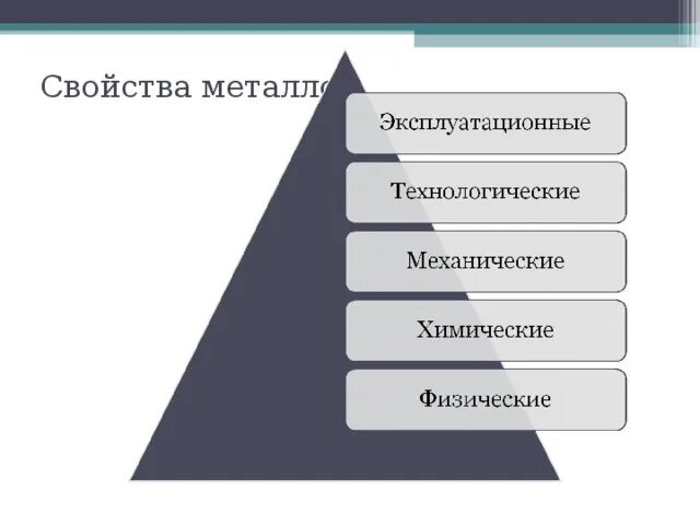 Технологические свойства металлов. Технологические характеристики применяемых металлов и сплавов. Технологичные свойства металлов. Технологичные свойства металлов. Основные технологические свойства металлов.