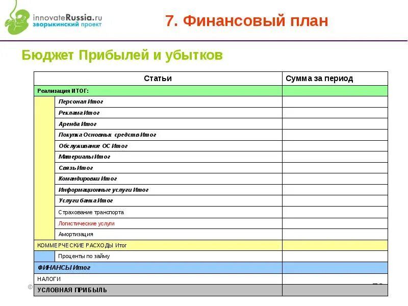 Результат проката. Бюджет прибылей и убытков. План прибылей и убытков. Бюджет прибылей и убытков в финансовом планировании. План бюджета.