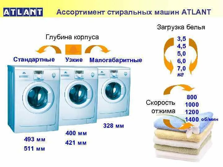 Атлант м стиральные машины. Машинка стиральная Атлант 5 кг габариты. Стиральная машинка Атлант 6 кг габариты. Стиральная машина ATLANT 70с107. Стиральная машинка Атлант габариты.