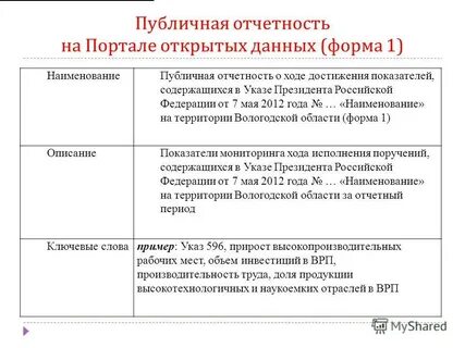 Публичная отчетность