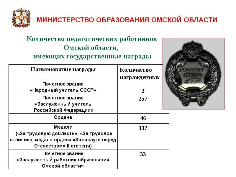 Педагогические звания. Надбавка за звание заслуженный учитель. Доплата за звание заслуженный учитель РФ. Доплата к пенсии за звание заслуженный. Льготы за заслуженного работника.