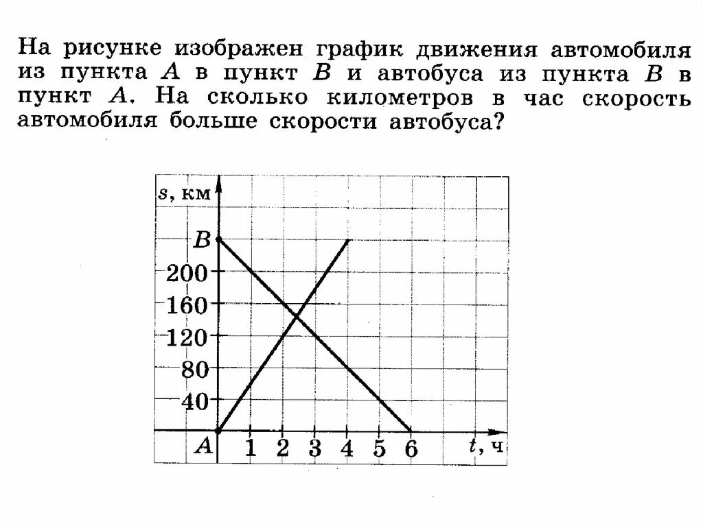 График движения 6 класс. Задачи на графики движения. Чтение графиков движения. Задания на чтение графиков. Графики 6 класс.