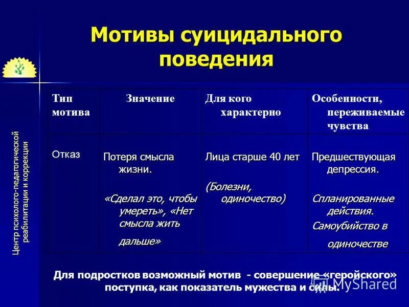 Потеря смысла жизни, депрессия. Мотивация индикаторы поведения. Сказкотерапия суицидального поведения. Мотивы-смыслы это. Мотив смысла жизни