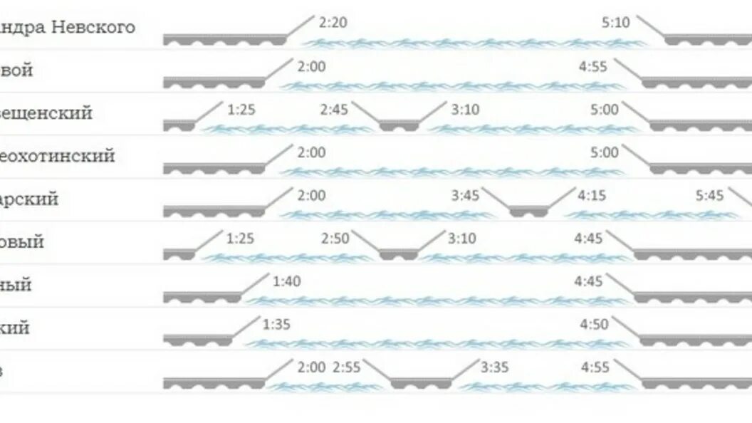 Во сколько разводятся мосты. График развода мостов в Санкт-Петербурге 2021. Мосты Санкт-Петербурга график 2023. График мостов СПБ 2023. График развода мостов.