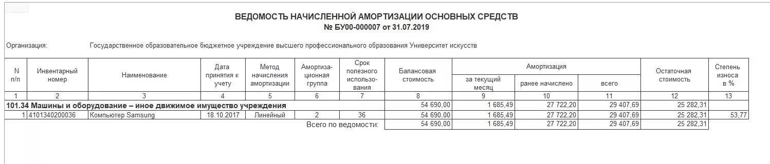 как в провести модернизацию основного средства 1С: БГУ - Учет без забот