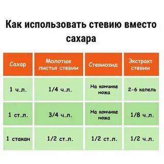 Стевия сколько сахара