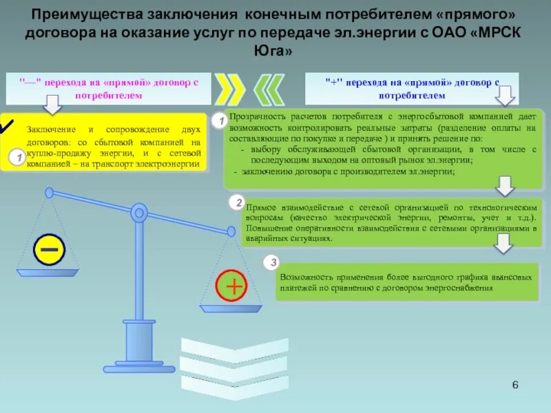 Прямой договор. Договор на оказание услуг по передаче электрической энергии. Прямое заключение договора. Оказание услуг по прямому договору. Договор с сетевой организацией