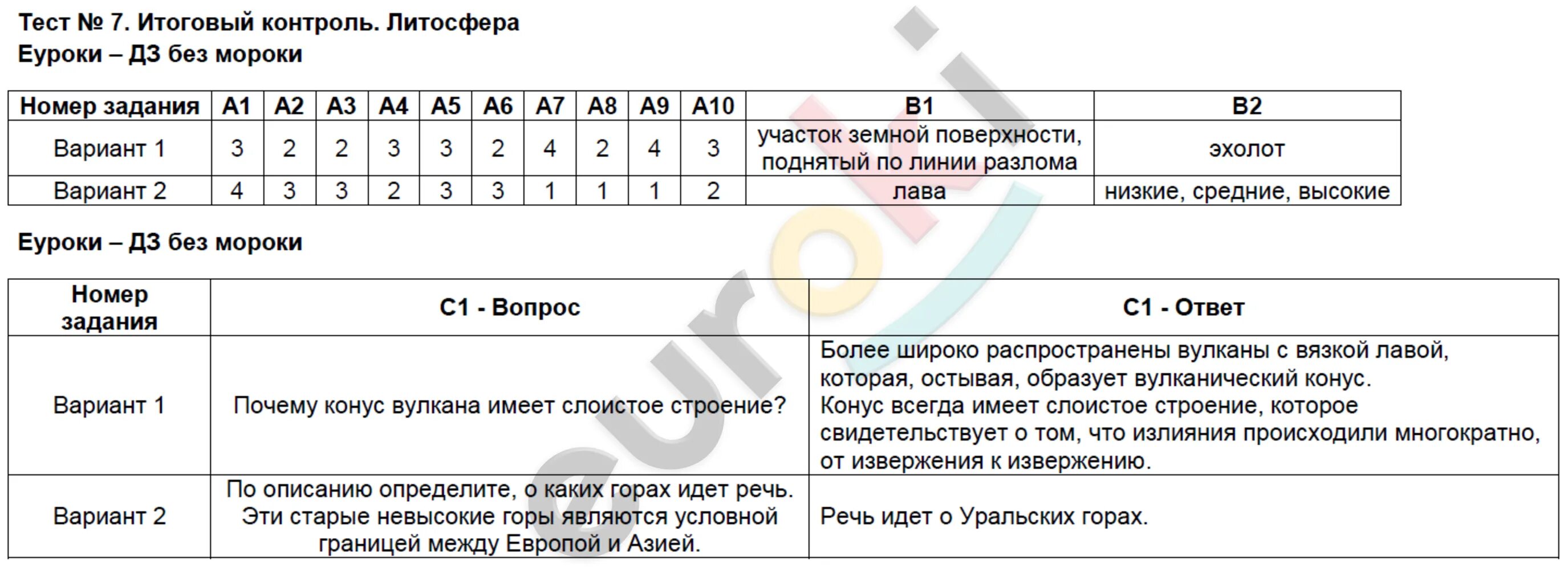 Задания по теме литосфера 7 класс география. Итоговый тест по теме литосфера 5. итоговый тест 6 класс география. итоговый контроль. тест по географии 7 класс.