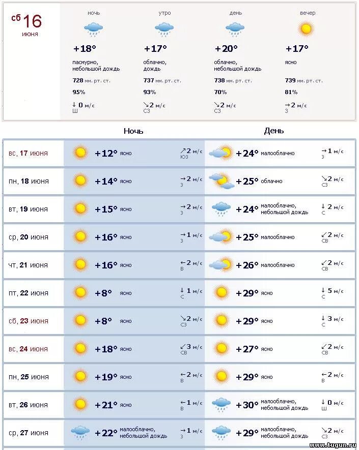 Погода на июнь. Погода на 16 июня. Прогноз. Прогноз на конец июня. Прогноз погоды на 1 июня