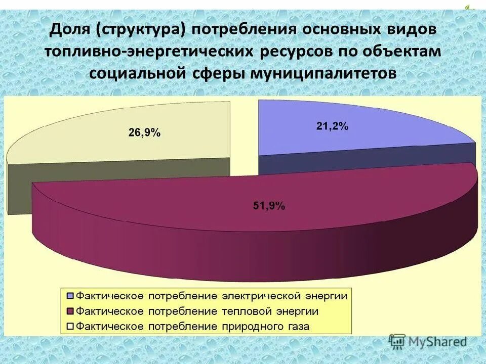 Топливно энергетические ресурсы. Топливоэнепгетические ресурсы. Структура потребления энергетических ресурсов. Топливно-энергетические ресурсы виды. Топливно энергетический ресурс тэр