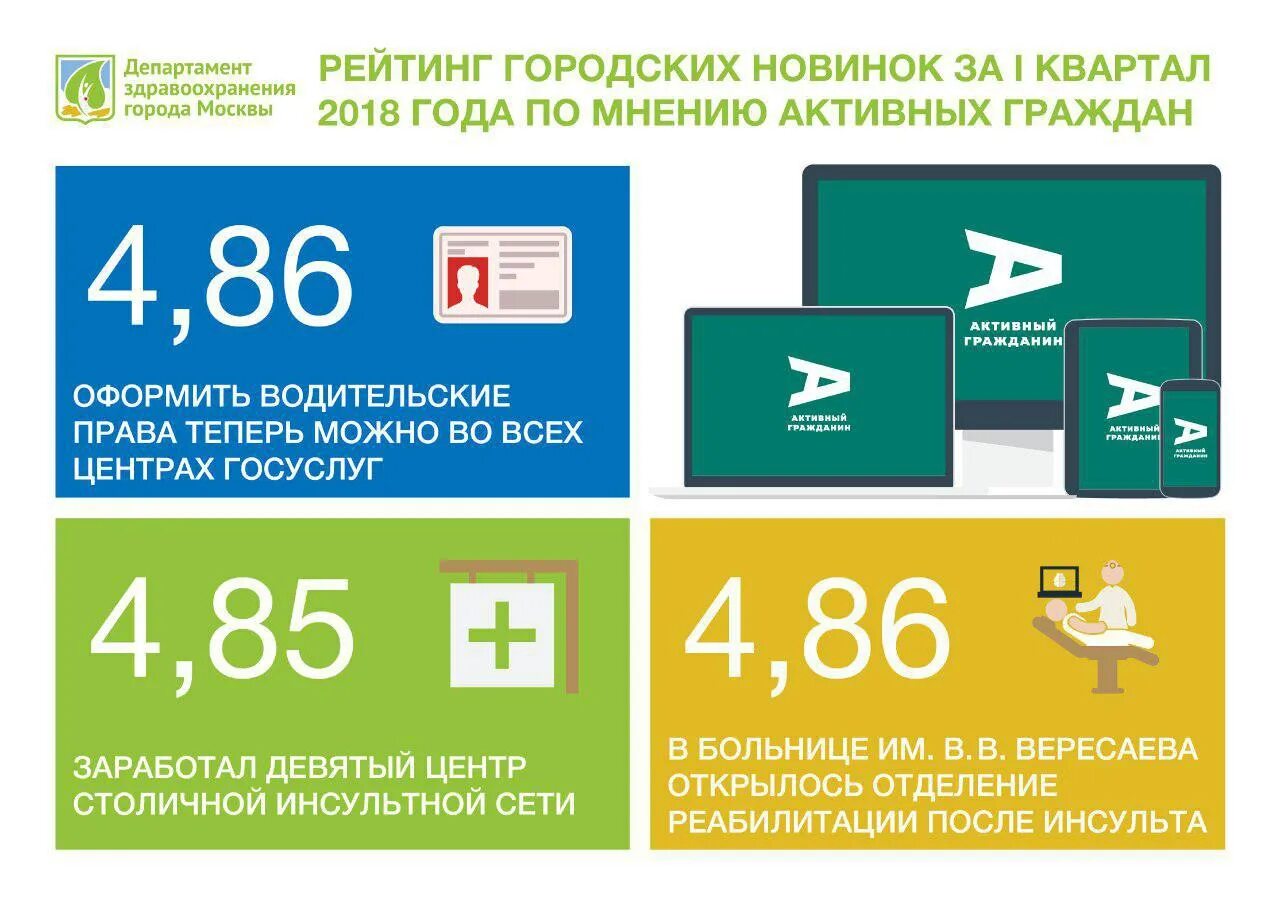 министерство здравоохранения москвы горячая линия телефон. номер телефона департамента здравоохранения москвы. номер телефона департамента здравоохранения москвы. горячая линия министерства здравоохранения. департамент здравоохранения москвы телефон.