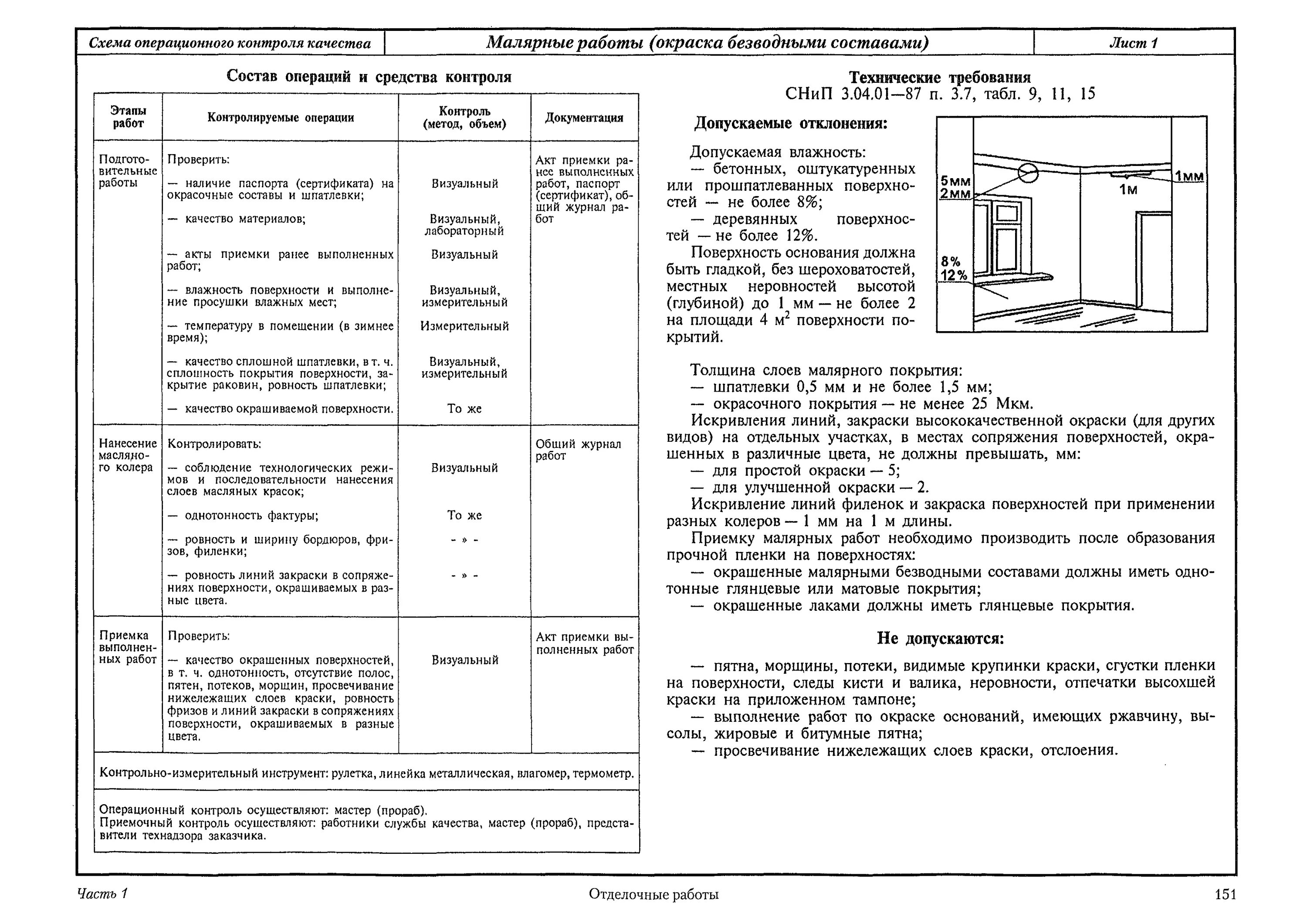 Образец технологической карты при штукатурно малярных работ Дипломный проект ПГС универсальный социально-бытовой комплекс