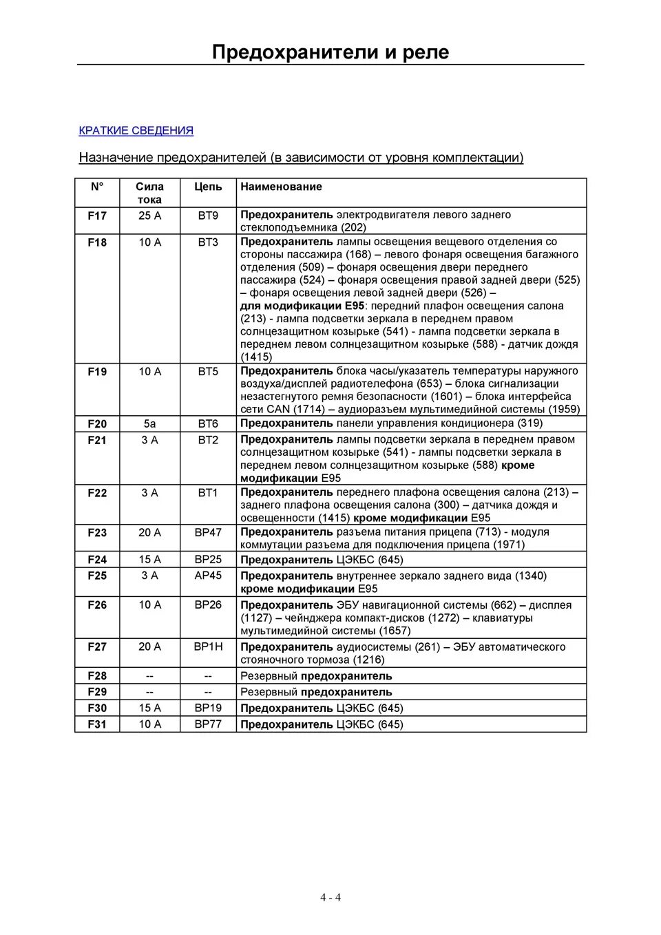 Предохранители рено меган 3 хэтчбек. Предохранитель печки меган 3. Где находятся предохранители рено меган 3. Предохранители рено меган 3 дизель. Предохранитель заднего хода рено меган 2.