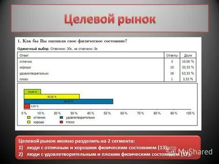 Одиночный выбор