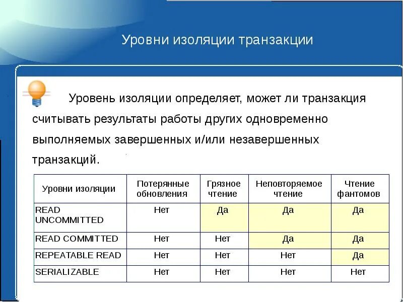 Уровни изоляции транзакций SQL. Схема по уровням изоляции транзакции. Уровни блокировки транзакций. Уровни изоляции. Изоляция sql