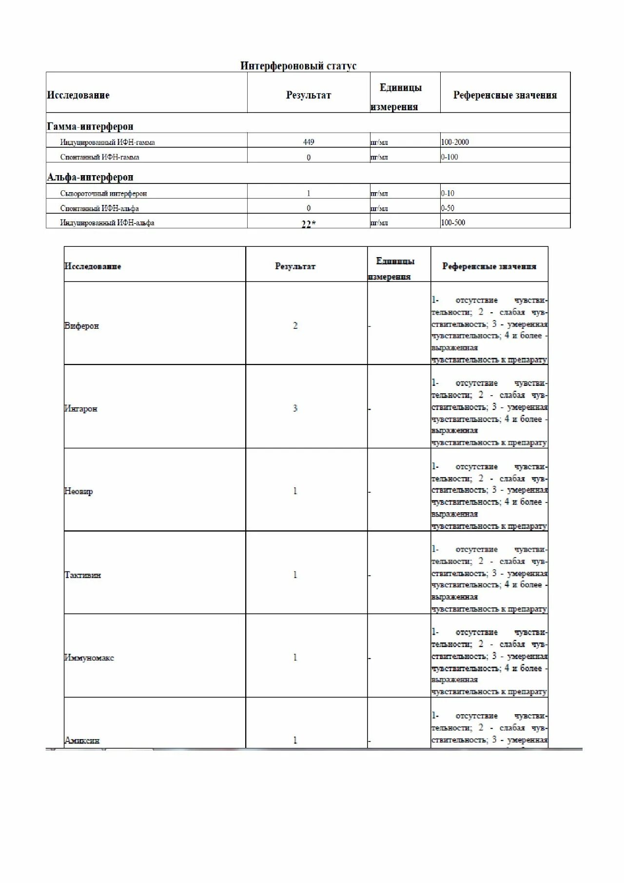 Интерфероновый статус Гемотест. Расшифровка анализа интерферонового статуса. Анализ крови на интерфероновый статус. Интерфероновый статус анализ