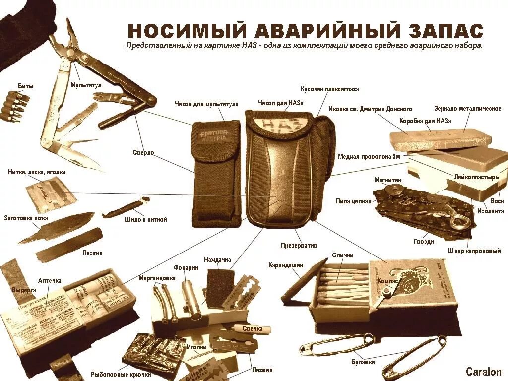 Программа наз. Носимый запас. наз носимый аварийный запас. снаряжение для выживания в городе. аварийный набор выживания продукты.