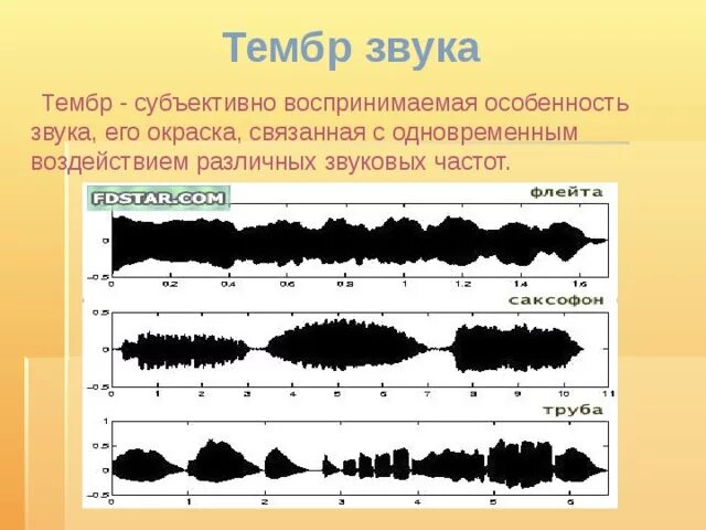 Тембр звучания. Тембр звука. Тембр окраска звука. Громкость тон тембр звука. Окраска звука это.