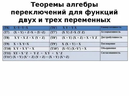 Основная теорема алгебры