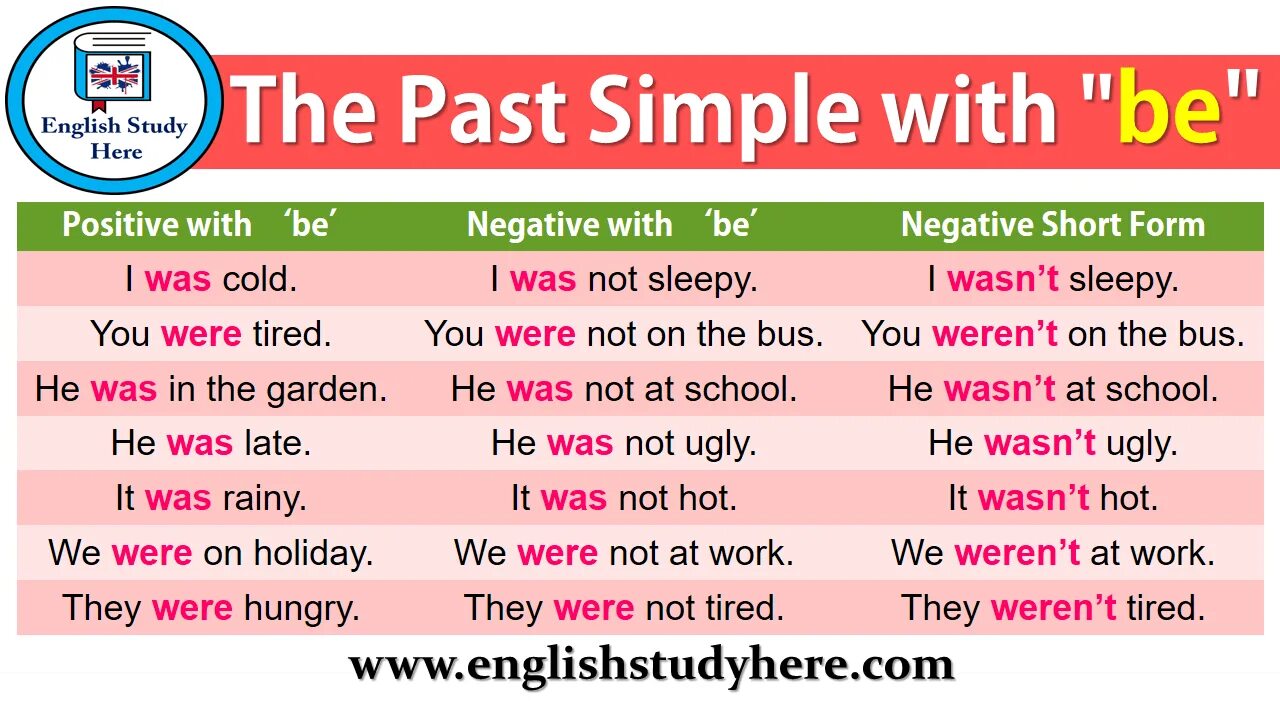 Паст Симпл. To be в паст Симпл. Be past simple. Past simple was were правило. Be в past simple в английском