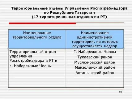 Административные названия примеры
