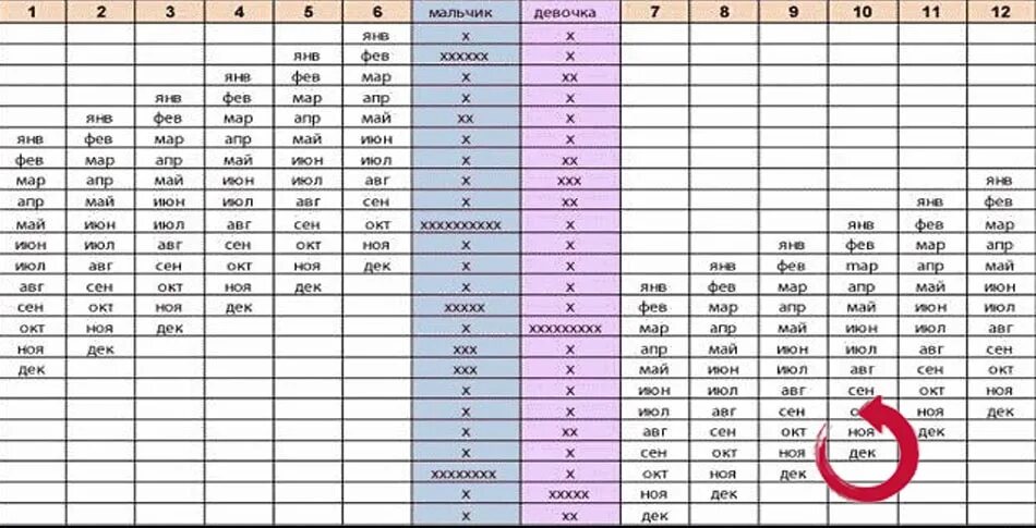 Как понять каким будет ребенок. Японский метод определения пола ребёнка по таблице. Японская таблица зачатия пола ребенка. Японская таблица зачатия ребенка. Таблица зачатия пола ребенка по возрасту матери.