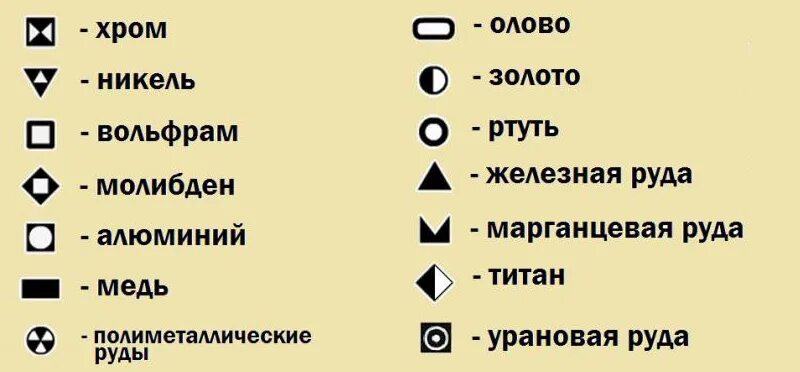 Обозначение на карте нефть - Вопросы и ответы