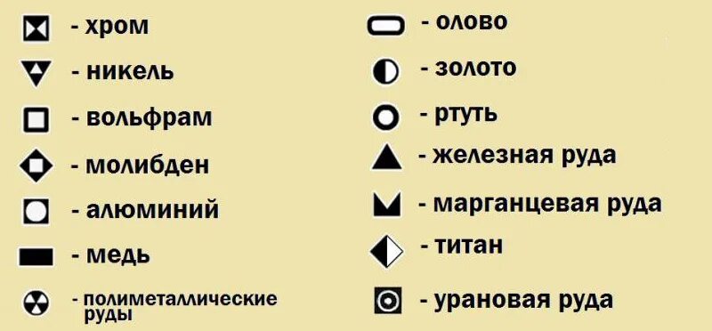 Обозначение полезных ископаемых на карте медные руды. Условный знак медной руды. Железная руда условный знак. Медные руды обозначение.