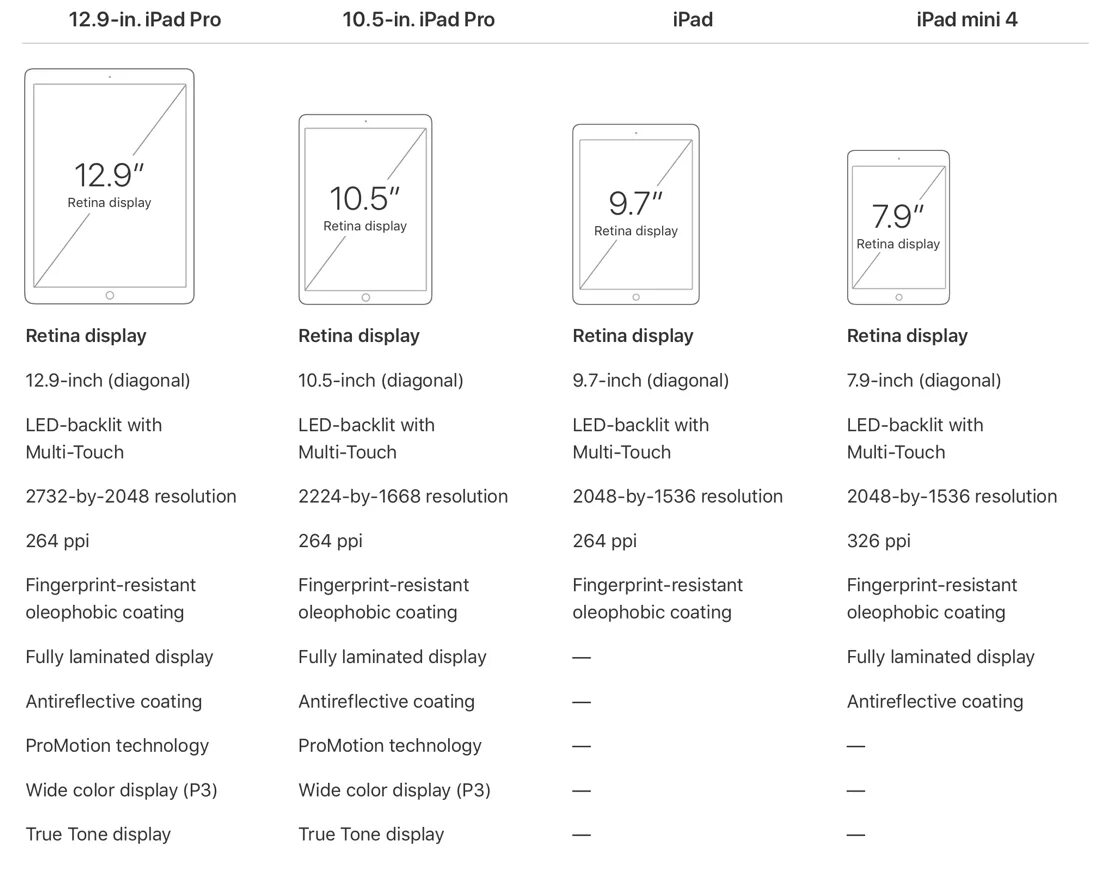 Диагональ планшета 11 дюймов. IPAD Mini 5 размер экрана. IPAD Mini 5 разрешение экрана. IPAD Mini 2 Размеры. IPAD Mini 7 Размеры экрана.