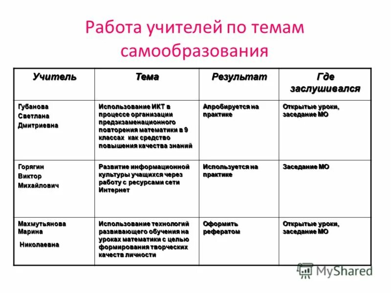 Темы самообразования математика