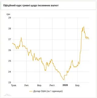 Курс гривны к рублю в лнр сегодня