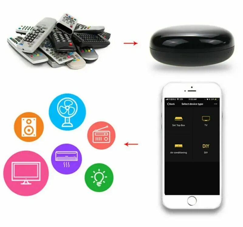 Пульт управления умным домом. Wi-fi ик пульт мини. контроллер wifi tuya. wi-fi tuya ir + rf пульт дистанционного управления. wifi ir remote controller для home kit.