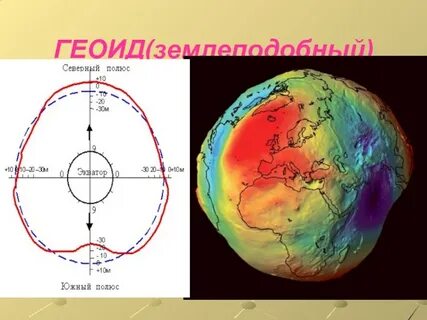 Фигура земли геоид
