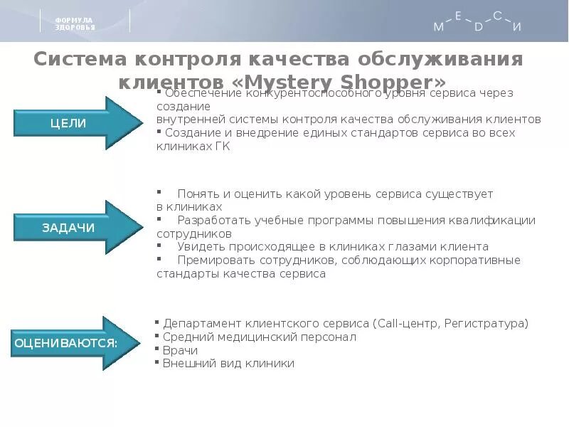 Контроль качества обслуживания. Контроль качества сервиса обслуживания. Стандарты качества обслуживания клиентов. Улучшение сервиса обслуживания клиентов. Контроль качества поликлиника