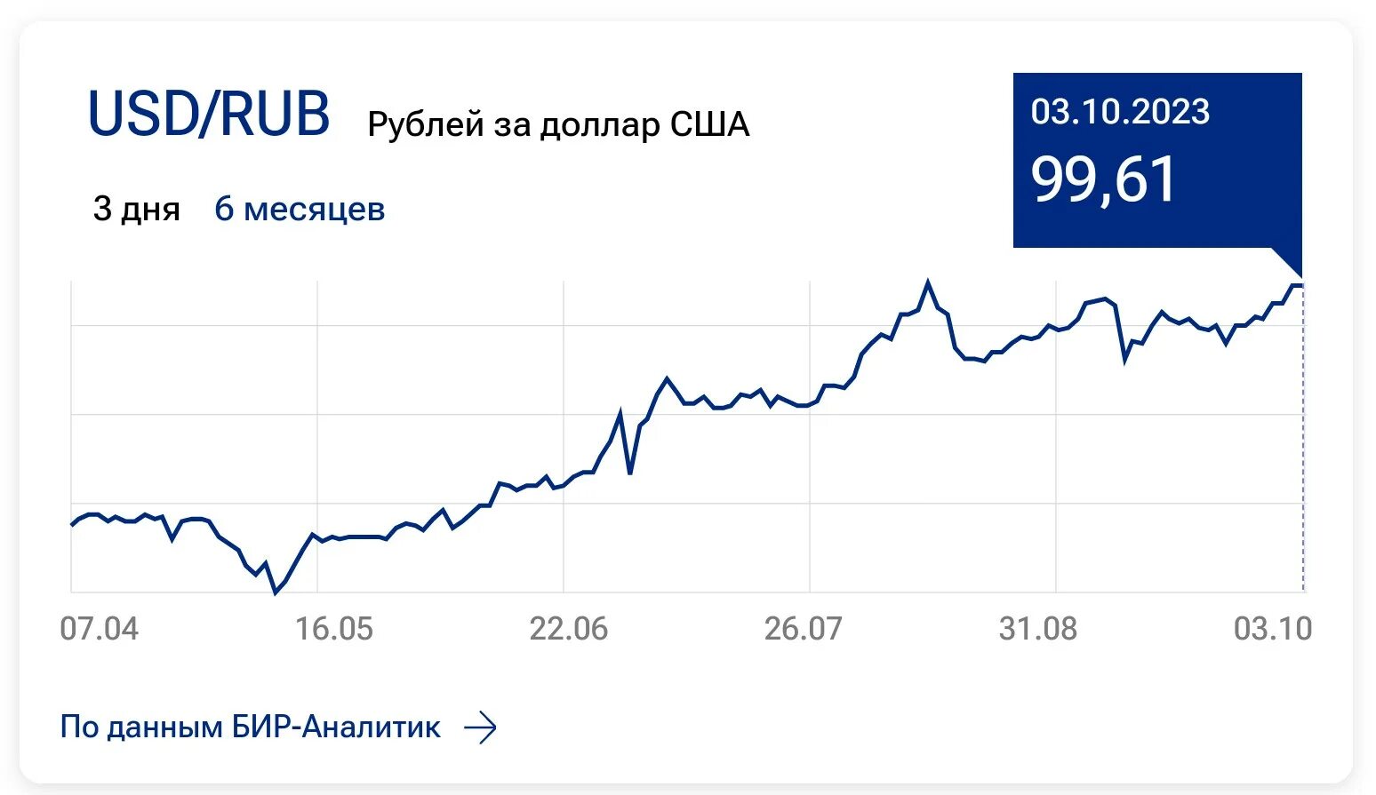 Обвал рубля. Обвал рубля график. Обвал рубля в 2014 году график. Обвал рубля по годам.