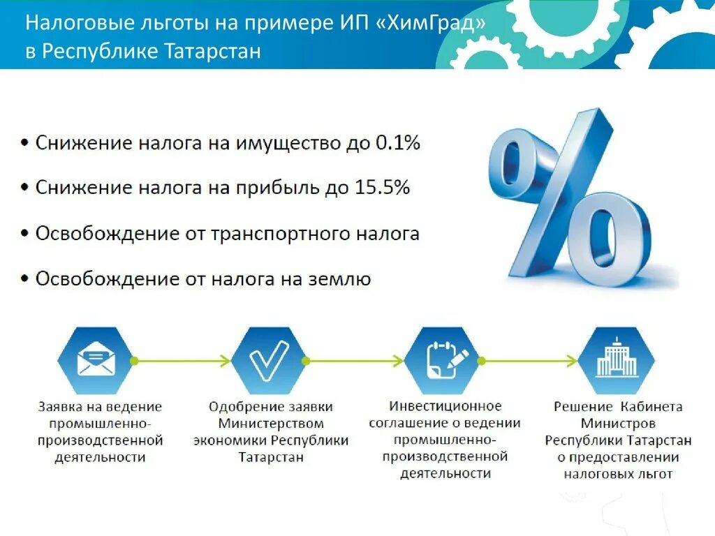 Социальный налог льготы. Налоговые льготы примеры. Примеры неналоговых льгот. Налоговые послабления это примеры. Налоговые льготы примеры налогов.