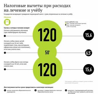 Как получить налог ндфл