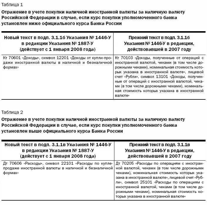 В иностранной валюте пбу 3. Операции с безналичной иностранной валютой. Учет операций в иностранной валюте. Аудит операций с наличной валютой. Операции с наличной иностранной валютой и чеками.