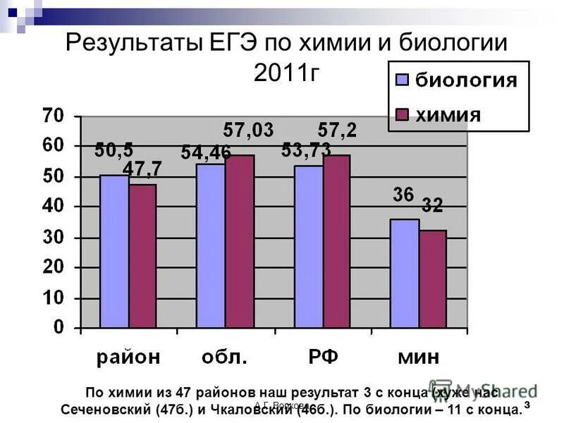 егэ 100 баллов химия биология. отличный результат егэ химия. результаты егэ 100 баллов. чек егэ. егэ отличный результат.