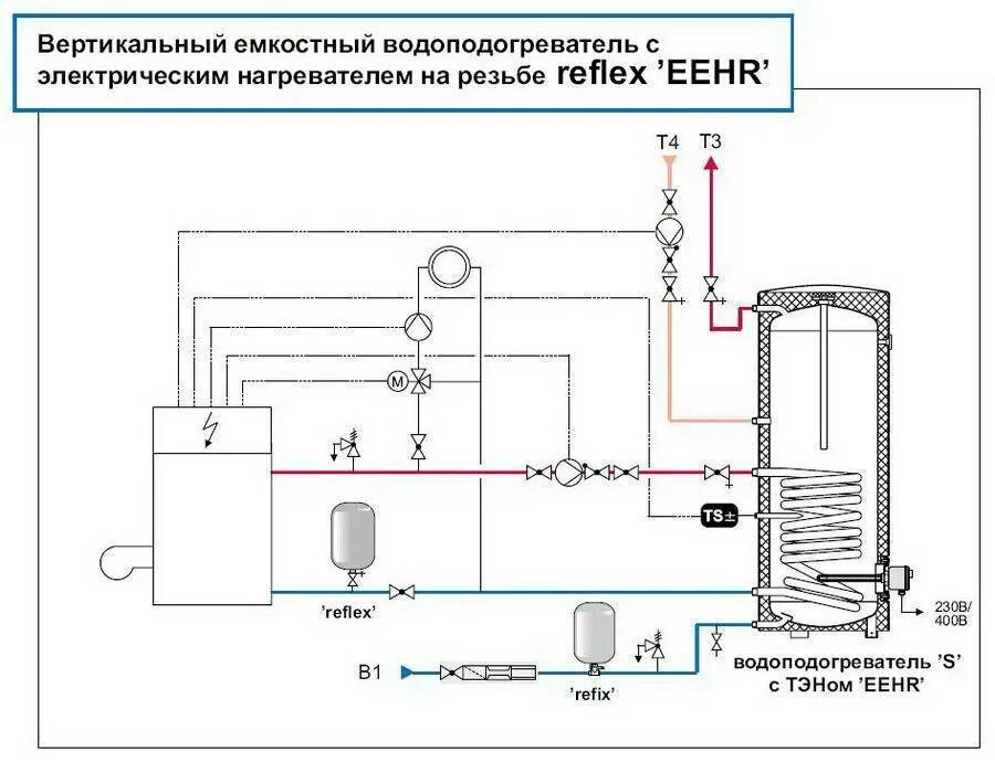 Схема подключения газового котла к бойлеру. Схема подключения бойлера косвенного нагрева. Схема подключения нагревателя воды косвенного нагрева. Бойлер косвенного нагрева напольный GV 200 схема подключения. Бойлер косвенного нагрева АКВАСТИК 200 схема подключения.