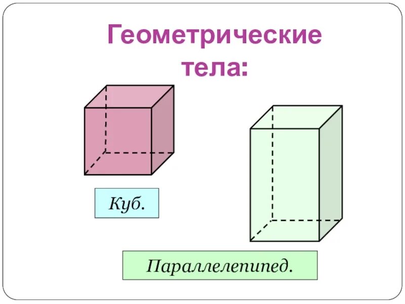 Параллелепипед, куб, прямоугольный параллелепипед. Куб прямоугольный параллелепипед 3 класс. Прямоугольный параллелепипед куб 4 класс. Фигуры куб и параллелепипед.