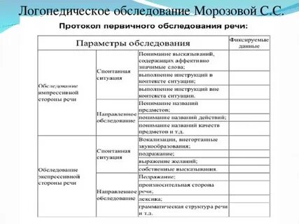 Протокол обследования ребенка с рас
