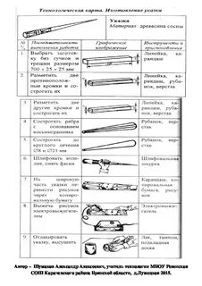 Технологическая карта 8 класс физика