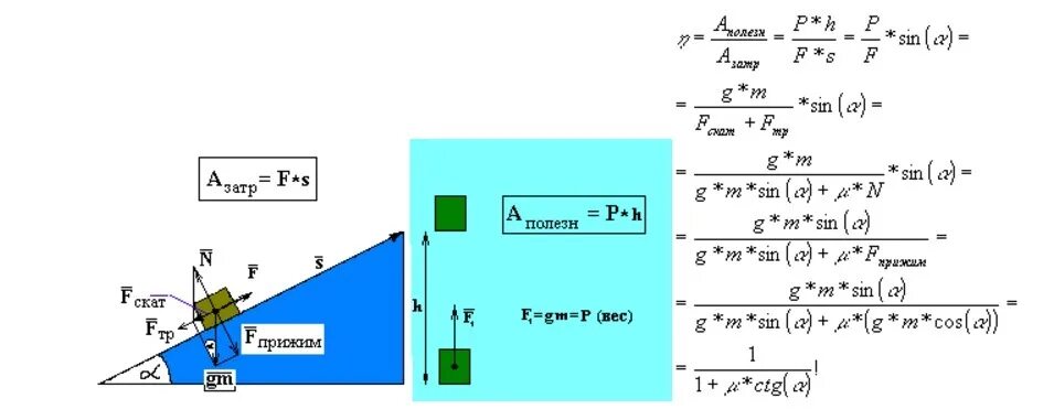 Масса груза по кпд. КПД Наклонная плоскость формула. КПД наклонной плоскости формула. Формула нахождения КПД наклонной плоскости. КПД по наклонной плоскости формула.