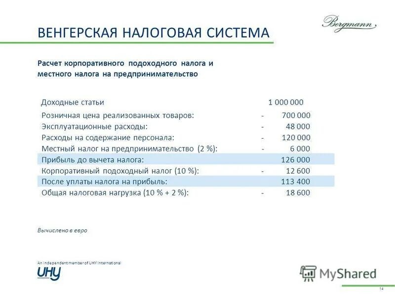 Корпоративный налог. Налоговая система Венгрии. Корпоративный налог на прибыль. Налоговая система Германии.