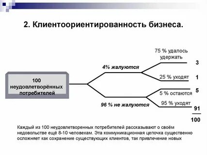 Понятие внутренний клиент