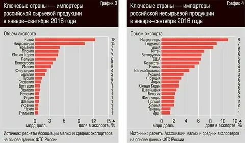 Предприятия производящих продукцию