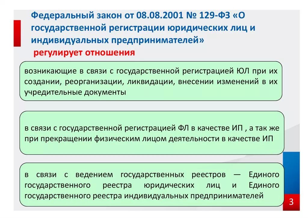 129 фз изменения. Федеральный закон. 129 ФЗ. Закон о государственной регистрации юридических лиц. 129 ФЗ закон.